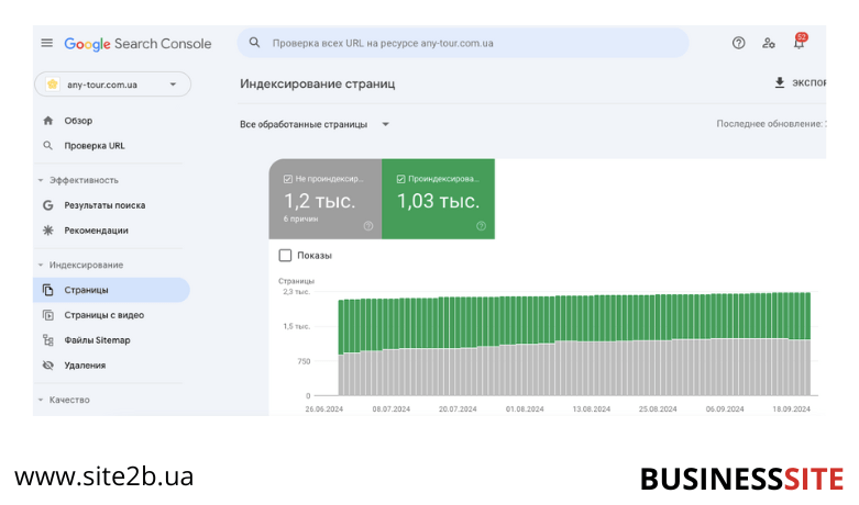 search console indexing min How Google Search works search console indexing min How Google Search works