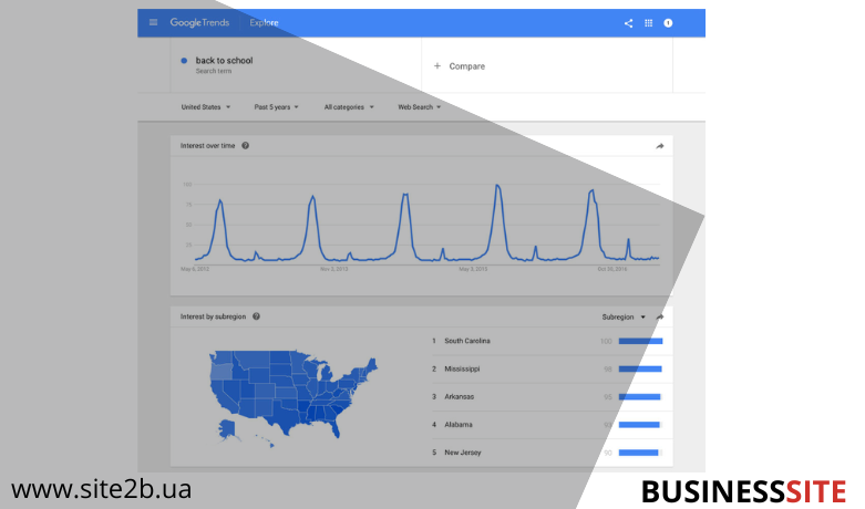 google trends site2b  SEO-guide for beginners - Business Site tips on website optimization