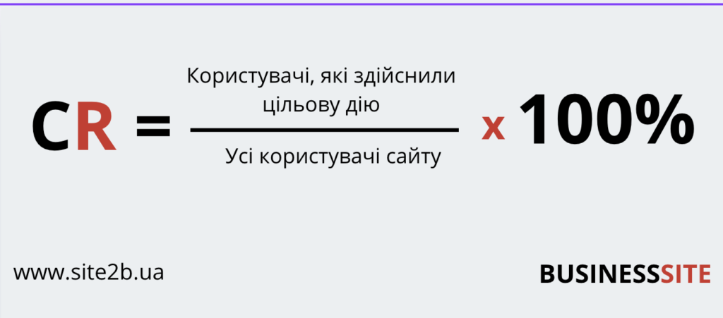 conversion rate site2b ua 1024x451 Конверсія продажів (Conversion Rate): що впливає і як збільшити? conversion rate site2b ua 1024x451 Конверсія продажів (Conversion Rate): що впливає і як збільшити?