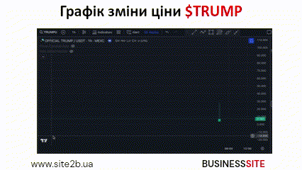 trump ua  Мемкоїни: як заробити і не втратити гроші