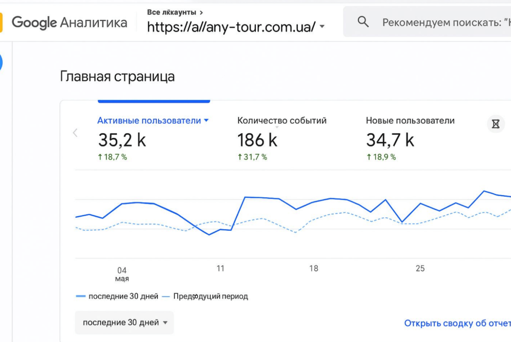 at 1024x685 Как мы приводим 50 000 уникальных посетителей в день на сайтах наших клиентов at 1024x685 Как мы приводим 50 000 уникальных посетителей в день на сайтах наших клиентов
