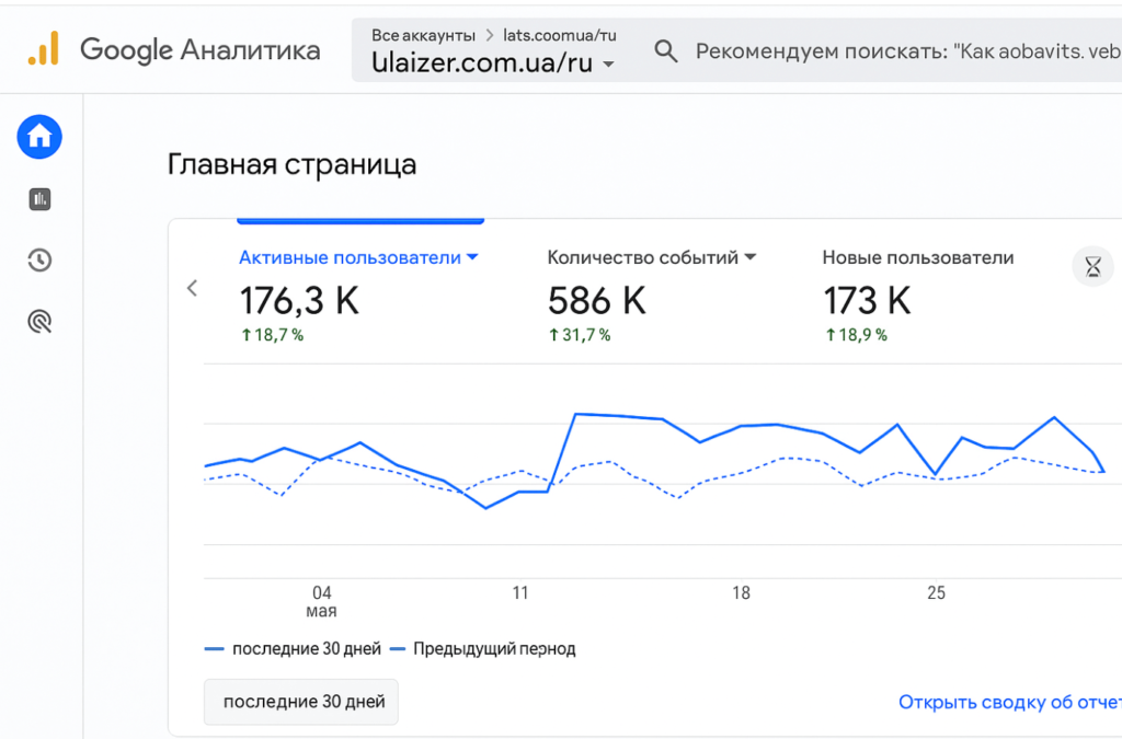 ulizer e1752486087408 1024x675 Как мы приводим 50 000 уникальных посетителей в день на сайтах наших клиентов ulizer e1752486087408 1024x675 Как мы приводим 50 000 уникальных посетителей в день на сайтах наших клиентов